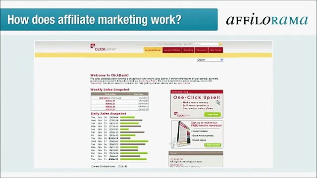 How Does Affiliate Marketing Work - Affilorama