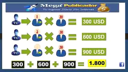 MEGAPUBLICADOR - PILOTO AUTOMÁTICO