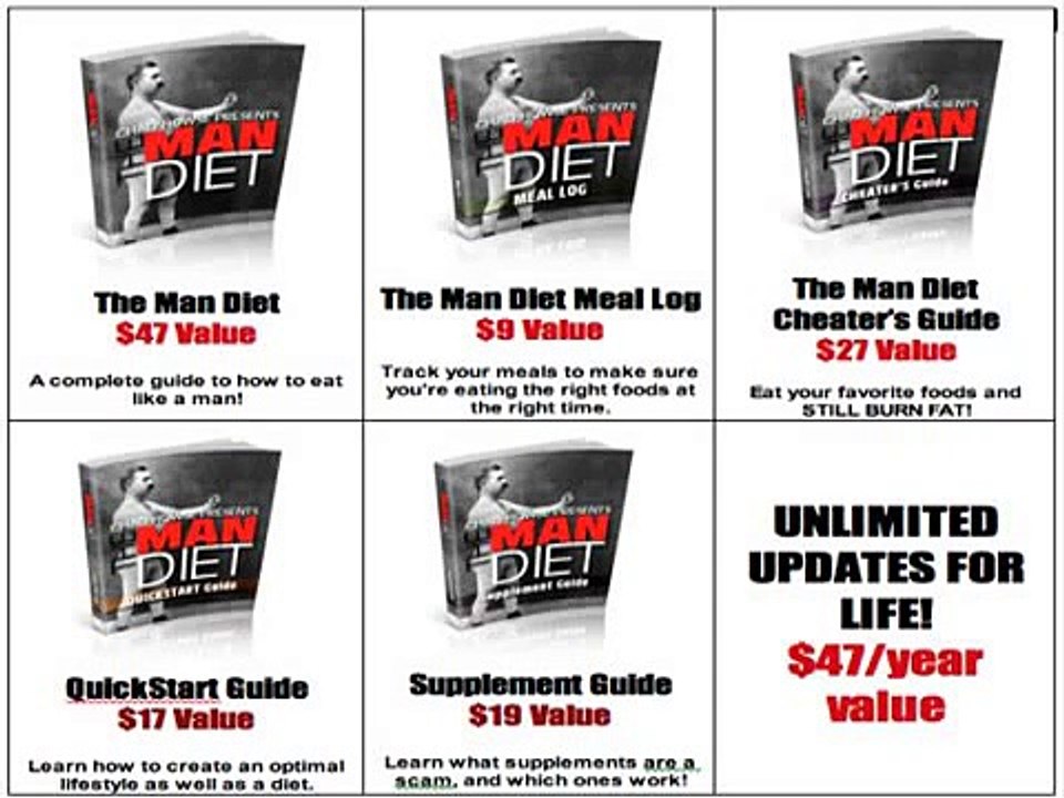 The Man Diet -  The Real Diet of Man