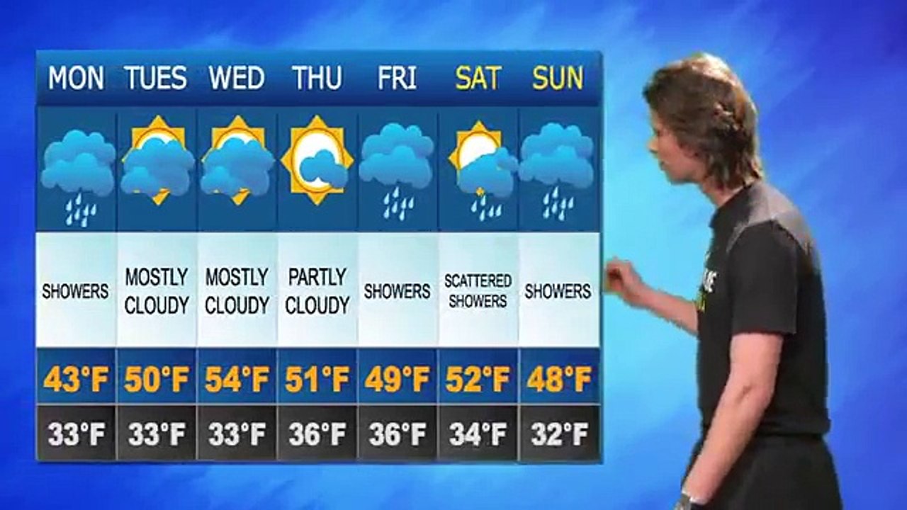 7 Day Fitness Forecast 3/31-4/6