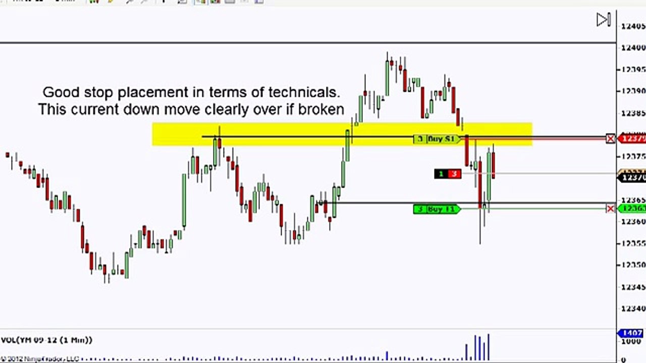 Futures Trading System - Dowscalper