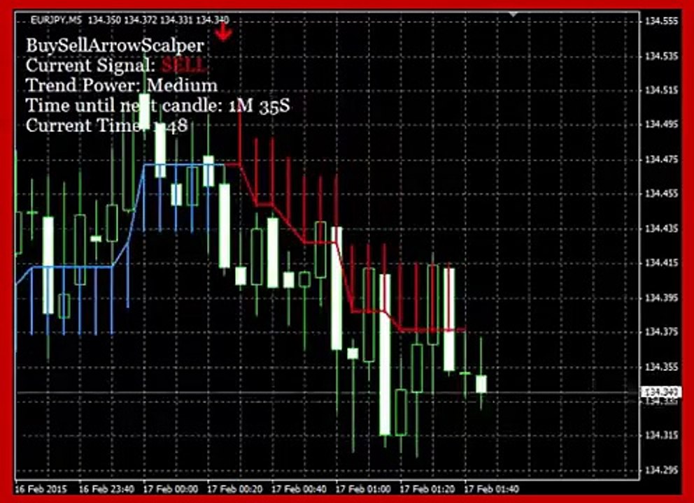 Buy/Sell Arrow Scalper