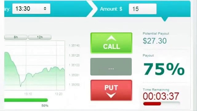 Insured Profits Review | Insured Profits Binary Options Trading Signals Software By Dave