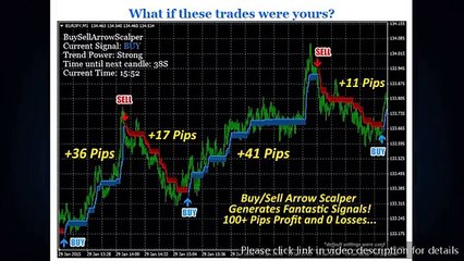 Buy Sell Arrow Scalper - How does it work?