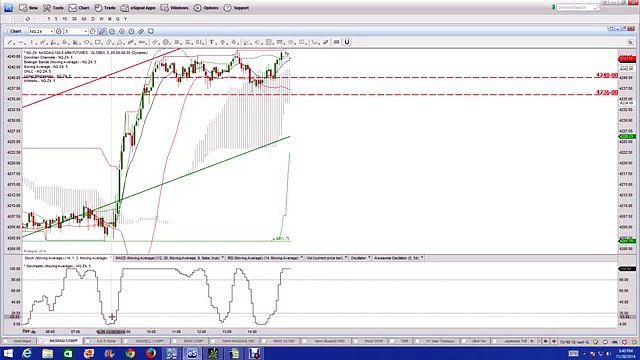 Binary Options | Nadex Binary Options Trading Signals | high Frequency Trding