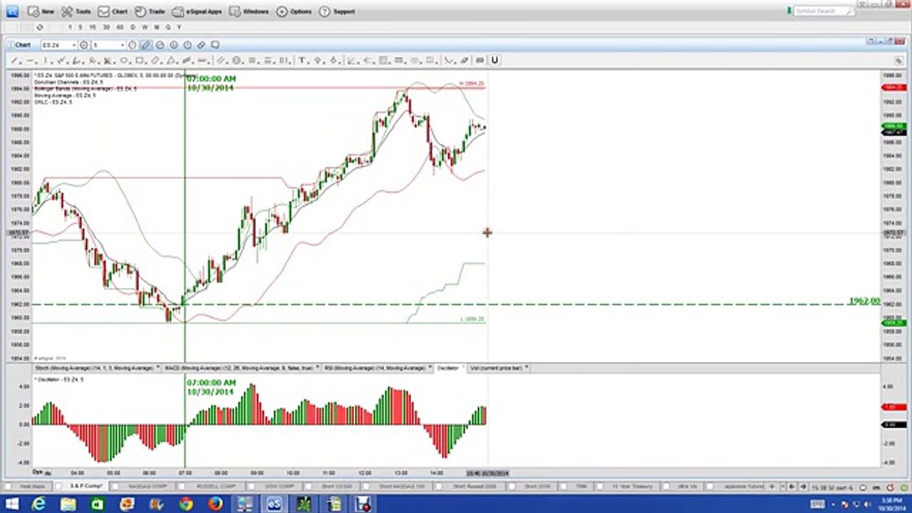 Nadex | Nadex Binary Options Trading Signals | High Frequency Trading