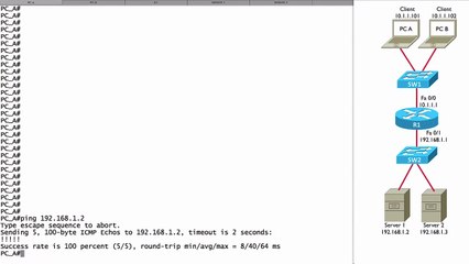 245.Lesson 2 Standard ACLs