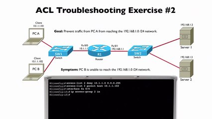 250.Lesson 5 Troubleshooting ACLs