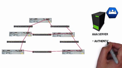 256.External Authentication