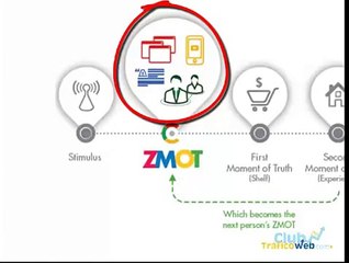 Como hacer intercambio de enlaces - Club de trafico web