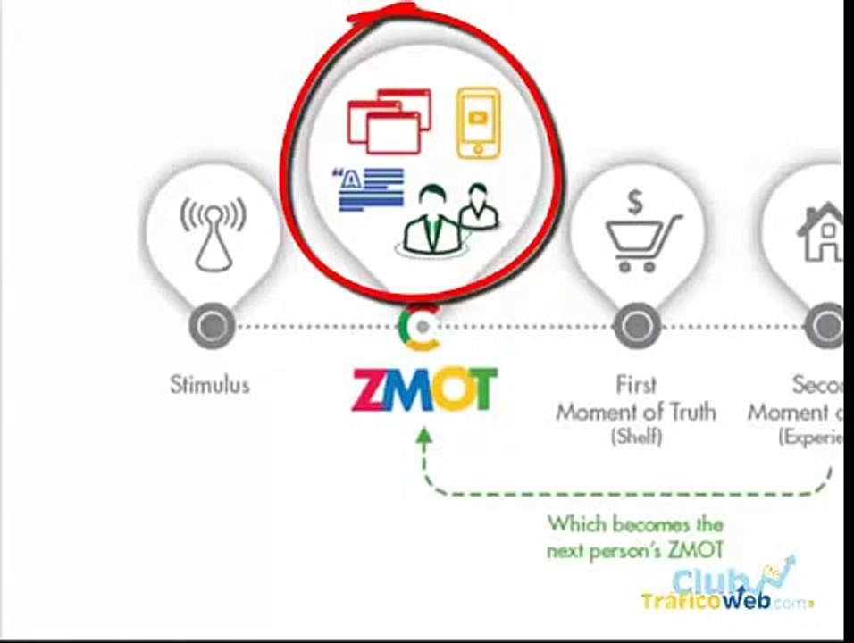 Como hacer intercambio de enlaces - Club de trafico web
