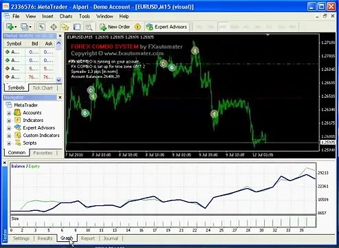 Forex Combo System | Look At Forex Combo System In Action