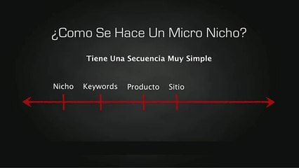 Super Bono: Micro Nichos Rentables 2.0!