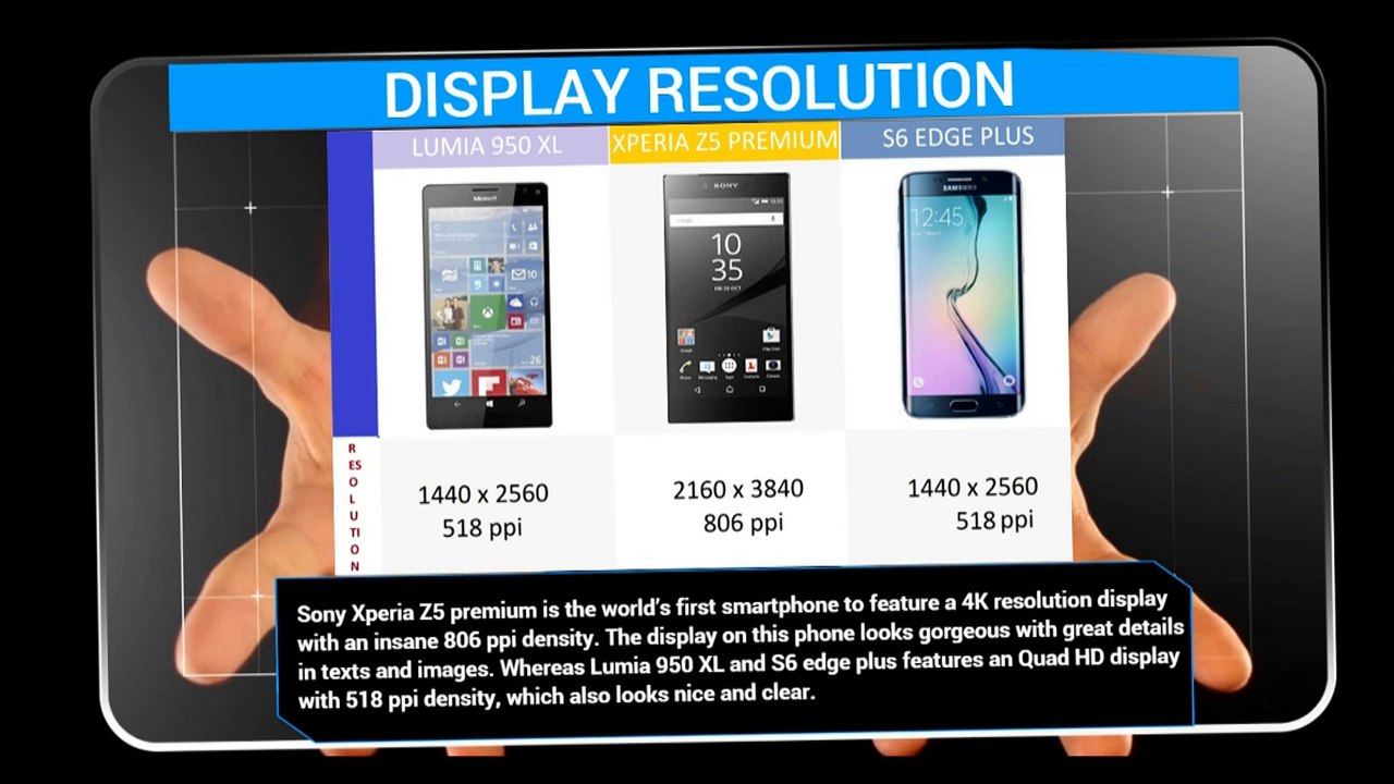Lumia 950 XL vs Sony Xperia Z5 Premium vs Samsung Galaxy S6 Edge Plus