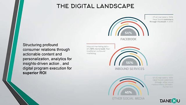 Danexu Technologies free business listing SEO Web service in bangalore