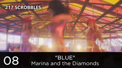 RAIN Charts: Year-End Scrobbles 2015