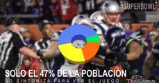 Razones para ver el Super Bowl aunque no lo entiendas