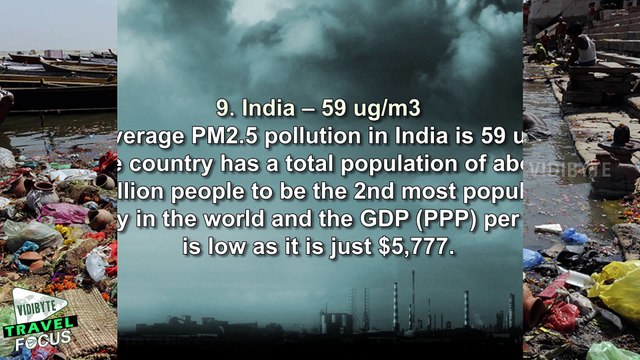 Top 10 Most Polluted Countries in the World 2016