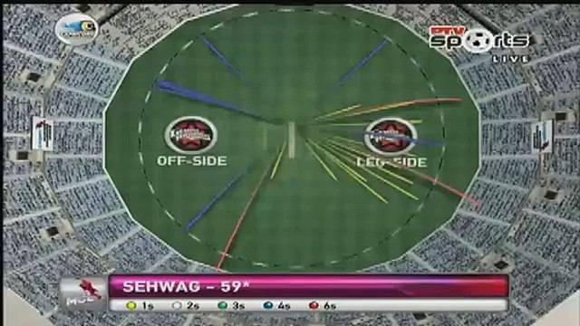 Abdul Razzaq Gets Big Wicket of V.Sehwag in MCL