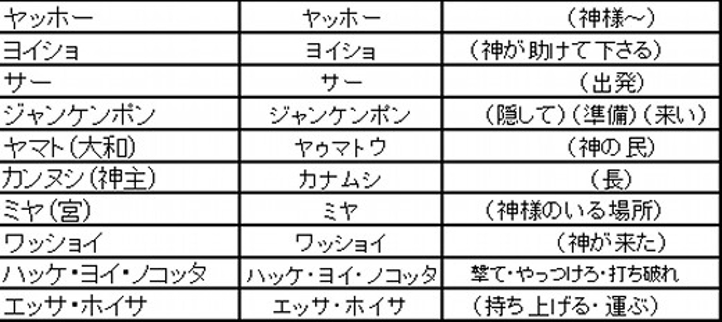 ユダヤ ヘブライ語 日本語 共通点 動画 Dailymotion