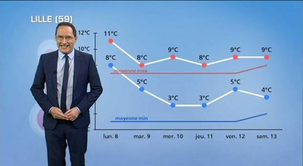 Météo semaine prochaine : douceur et humidité
