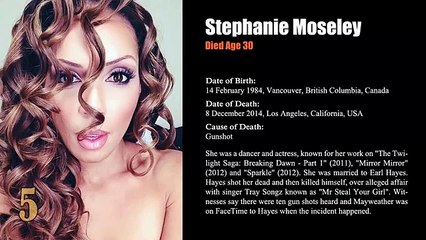 10 Young and Beautiful Actresses Who Died in 2014