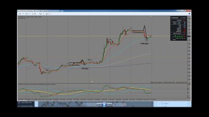 (Weekly Projected Moves) Results For 02/01 through 02/05, 2016
