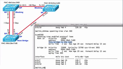 277.Example PVST+ (Configuration)
