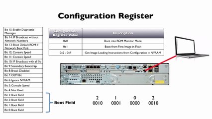289.Lesson 2 Differentiating Between Boot Options