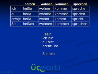 7.DERS.A1.SATZFRAGE- Antalya'da Almanca Kursu