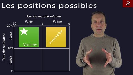 Cours 2 Module 6 - Modèle du BCG (3/4)