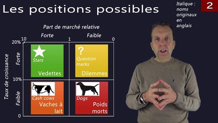 Cours 2 Module 6 - Modèle du BCG (4/4)