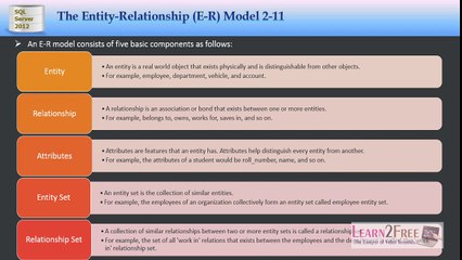 Entity Relationship Model Tutorial in Urdu-02