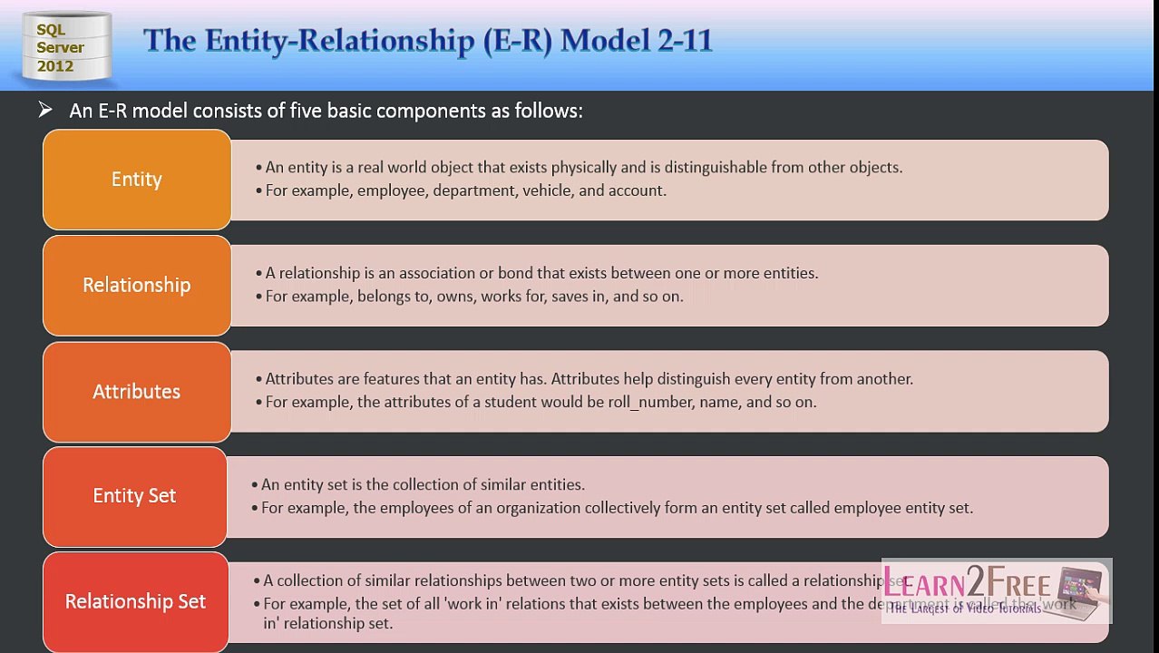 Entity Relationship Model Tutorial in Urdu-02