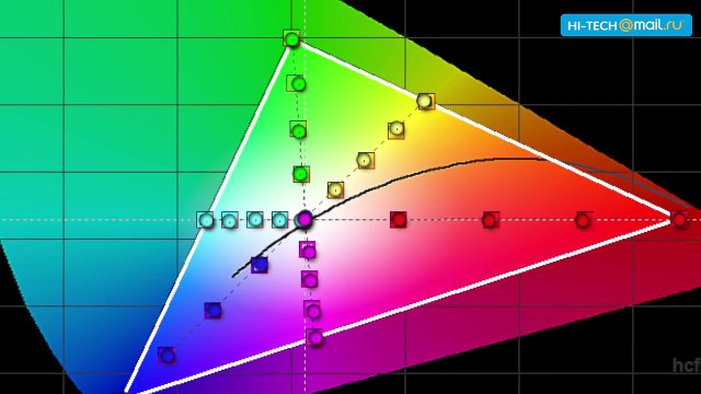 Блиц-обзор Apple iPhone 6 Plus и сравнение с Samsung GALAXY Note 4