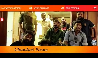 Top 10 Malayalam Songs Of The Week  - February 8, 2016