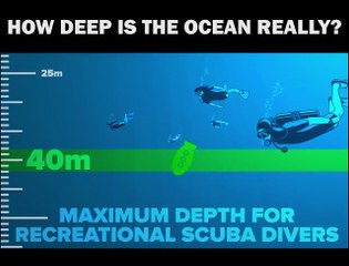 How deep is the ocean-Interesting Fact