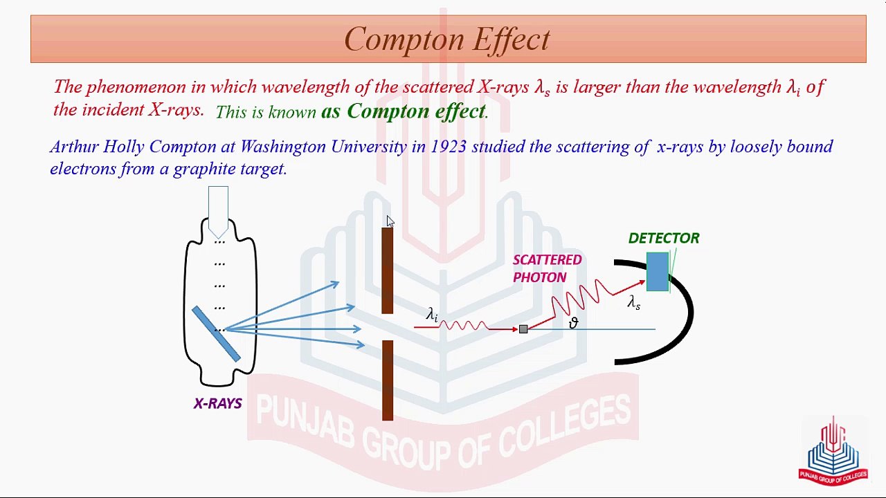 Compton Effect - video Dailymotion