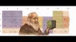 Dmitri Mendeleev,Dmitri Mendeleevs 182nd Birthday
