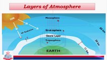 Air OR Atmospheric Pollution & Ozone Layer Depletion