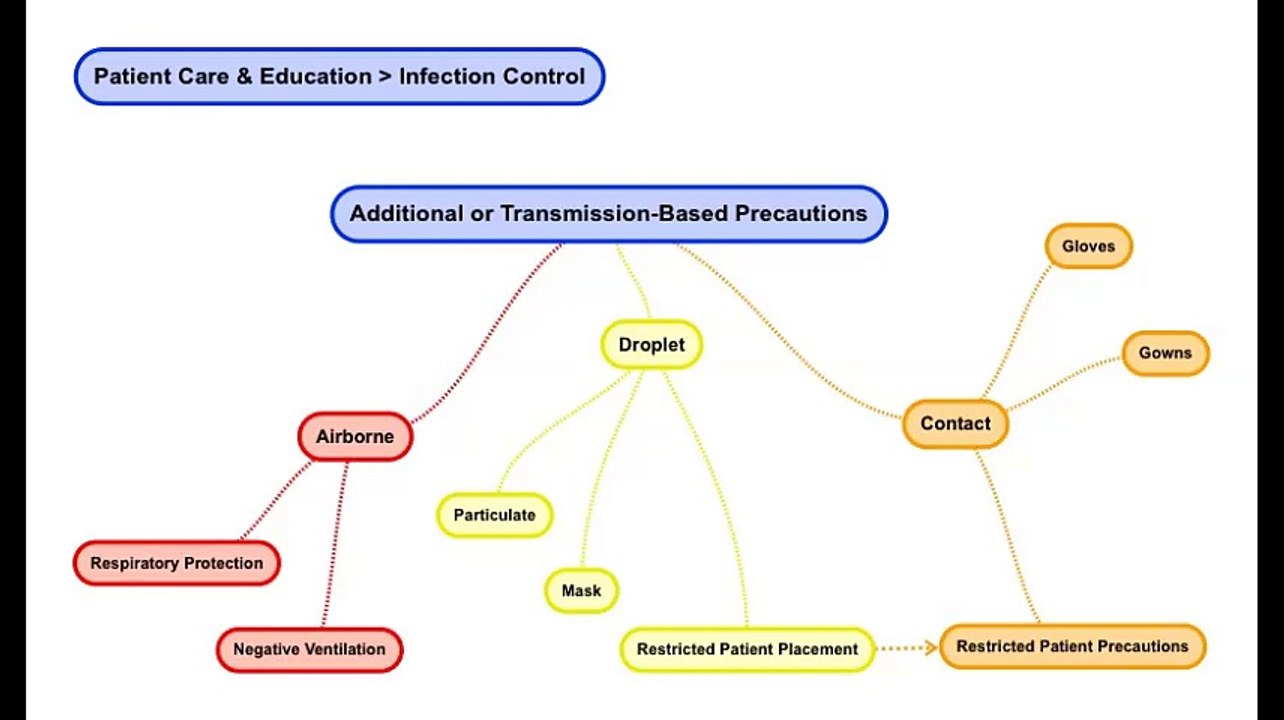 transmission based precautions include isolation