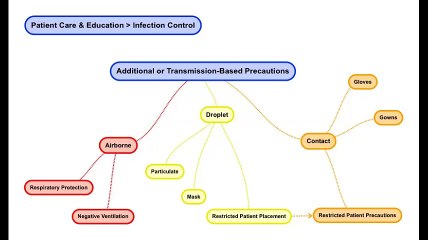 transmission based precautions include isolation