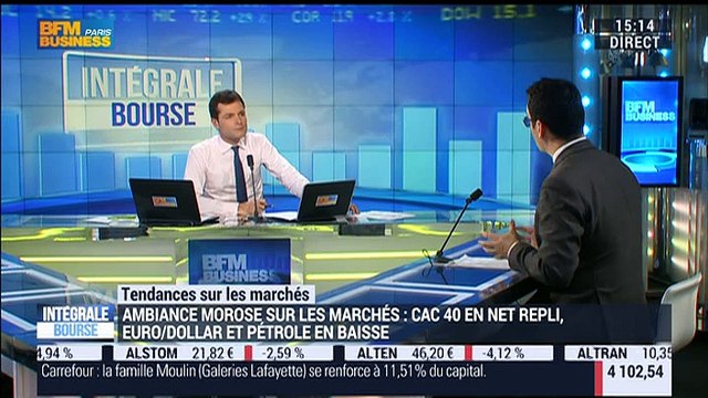 Les tendances sur les marchés: On a les tendances de janvier qui se poursuivent, il y a toujours des investisseurs très négatifs , Jean-François Bay – 08/02