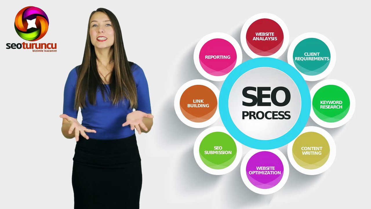 SEO Turuncu Reklam