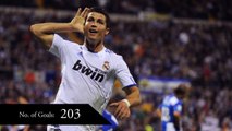 Top 10 La Liga Highest Goal Scorers All Time