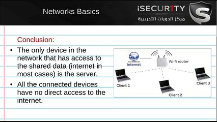 02 Network Basics