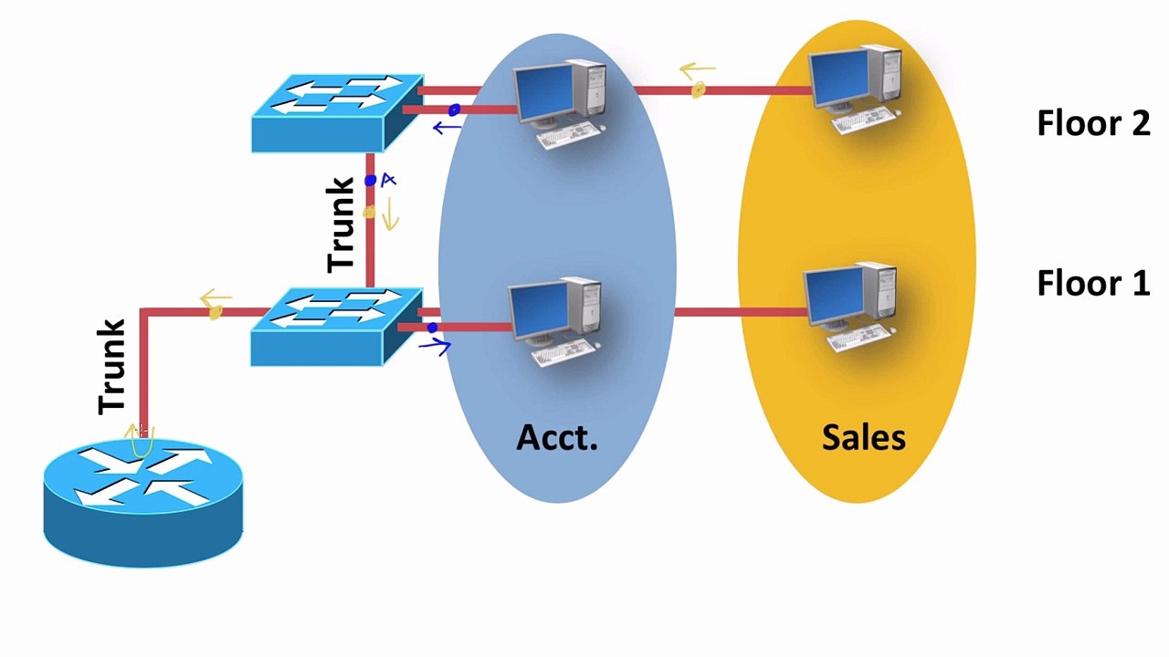 94.Trunking Theory