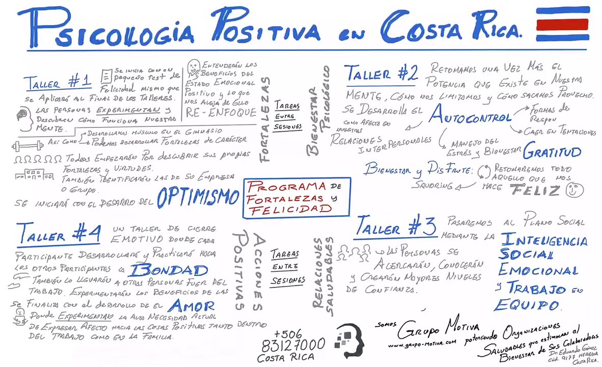 Psicología positiva Costa Rica y felicidad
