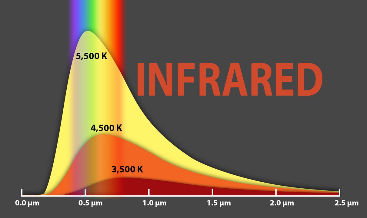 NASA The Spectrum Infrared Waves video Dailymotion