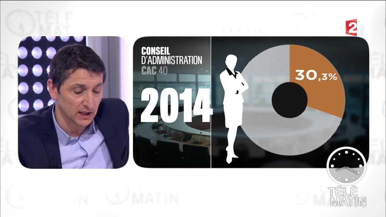 Actu + - La parité - 2016/02/10